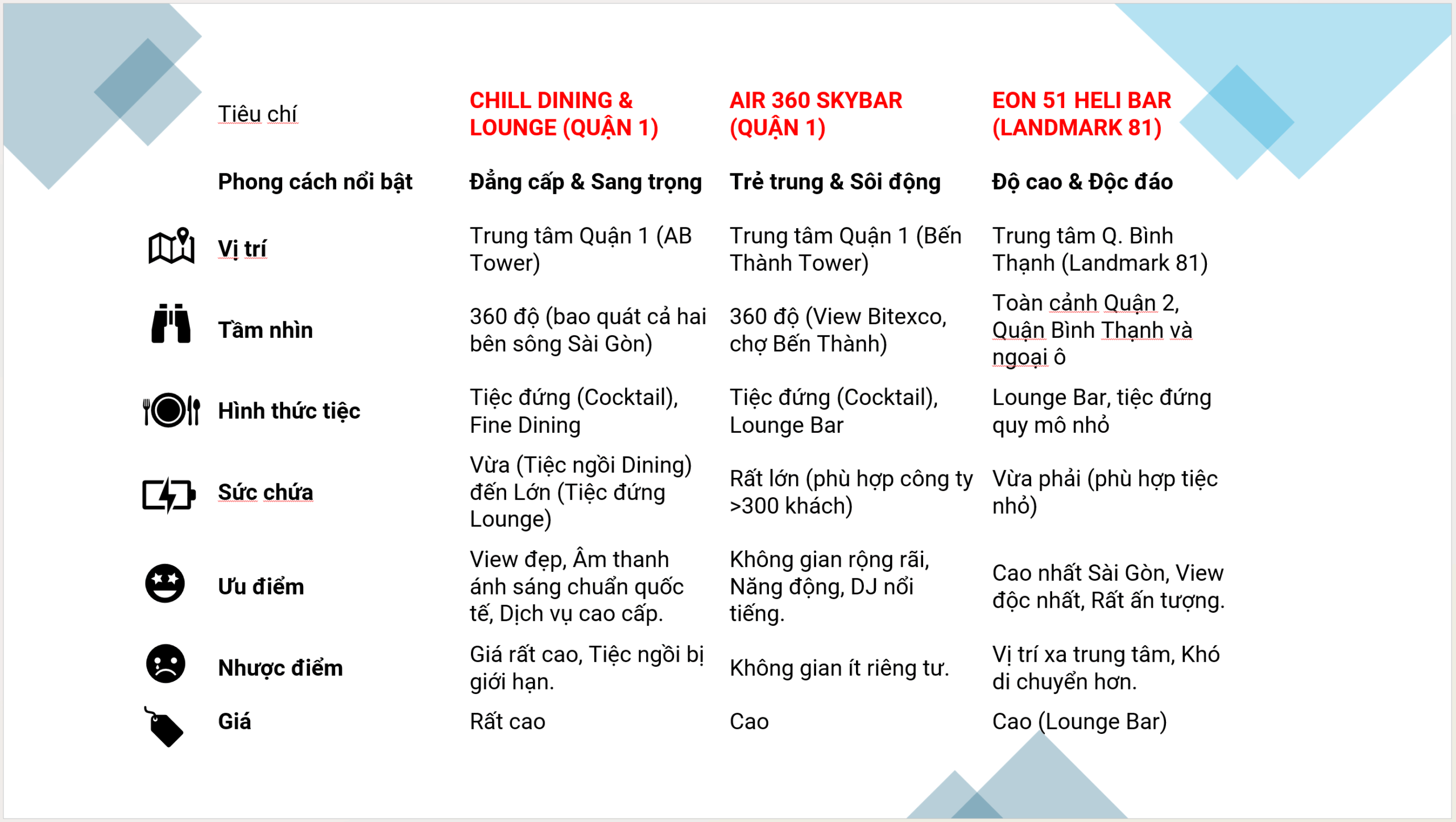 So sánh không gian tiệc Rooftop: Chill vs Air 360 vs Eon 51